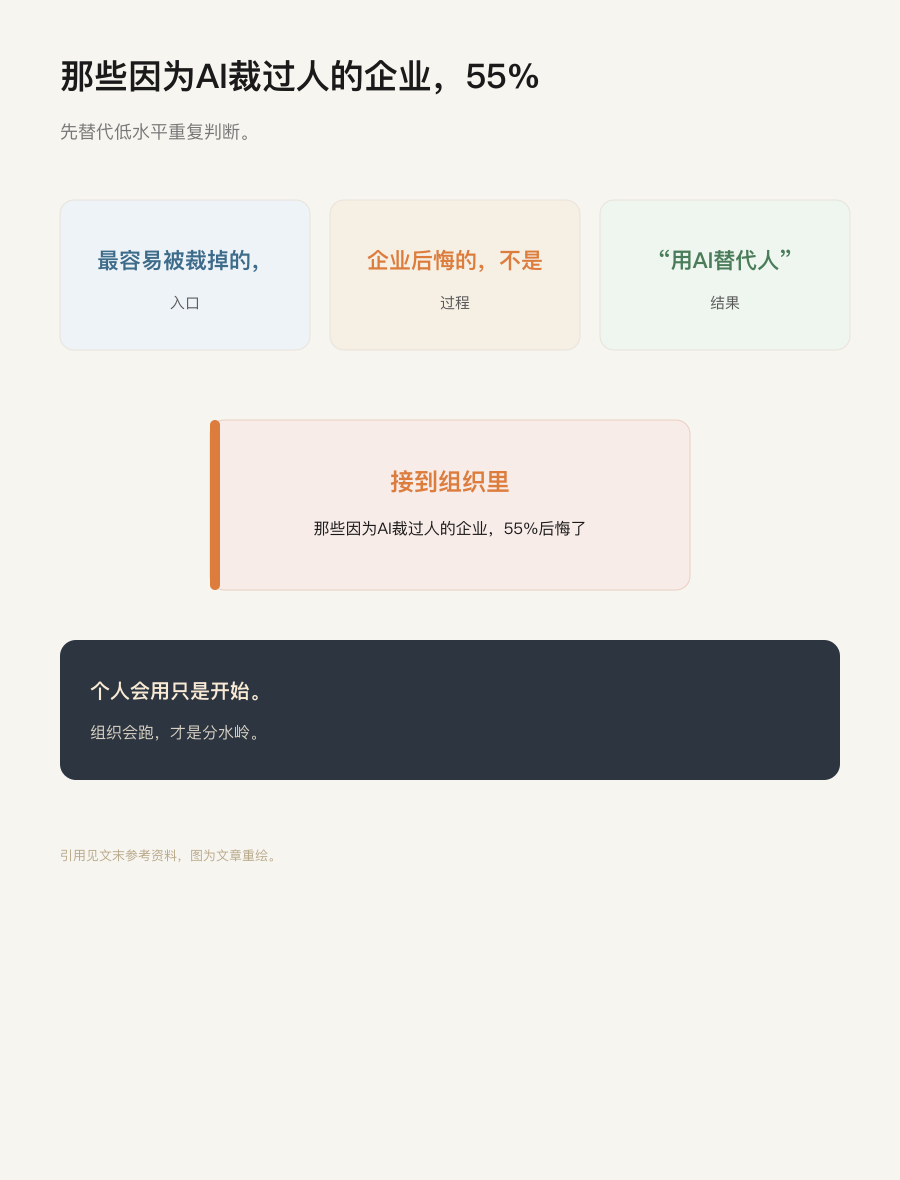 结构