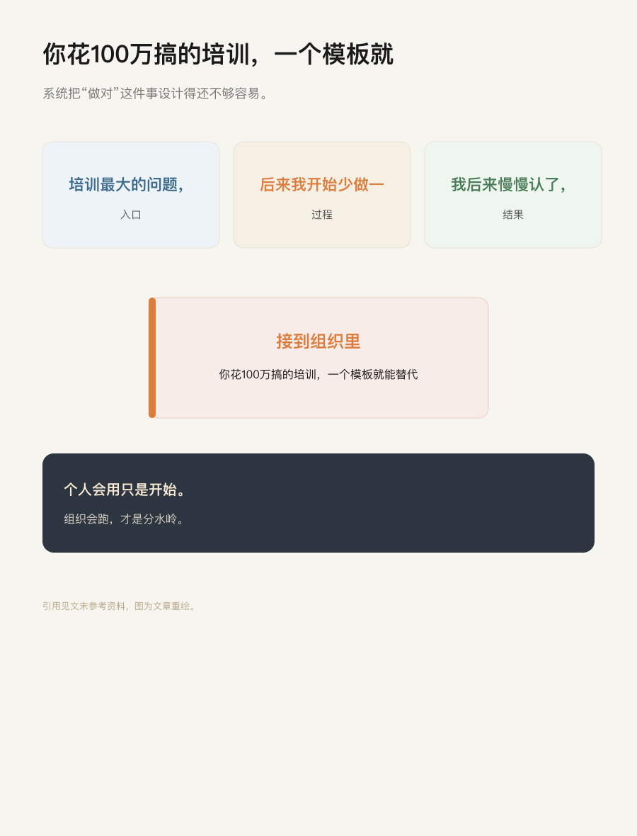 结构