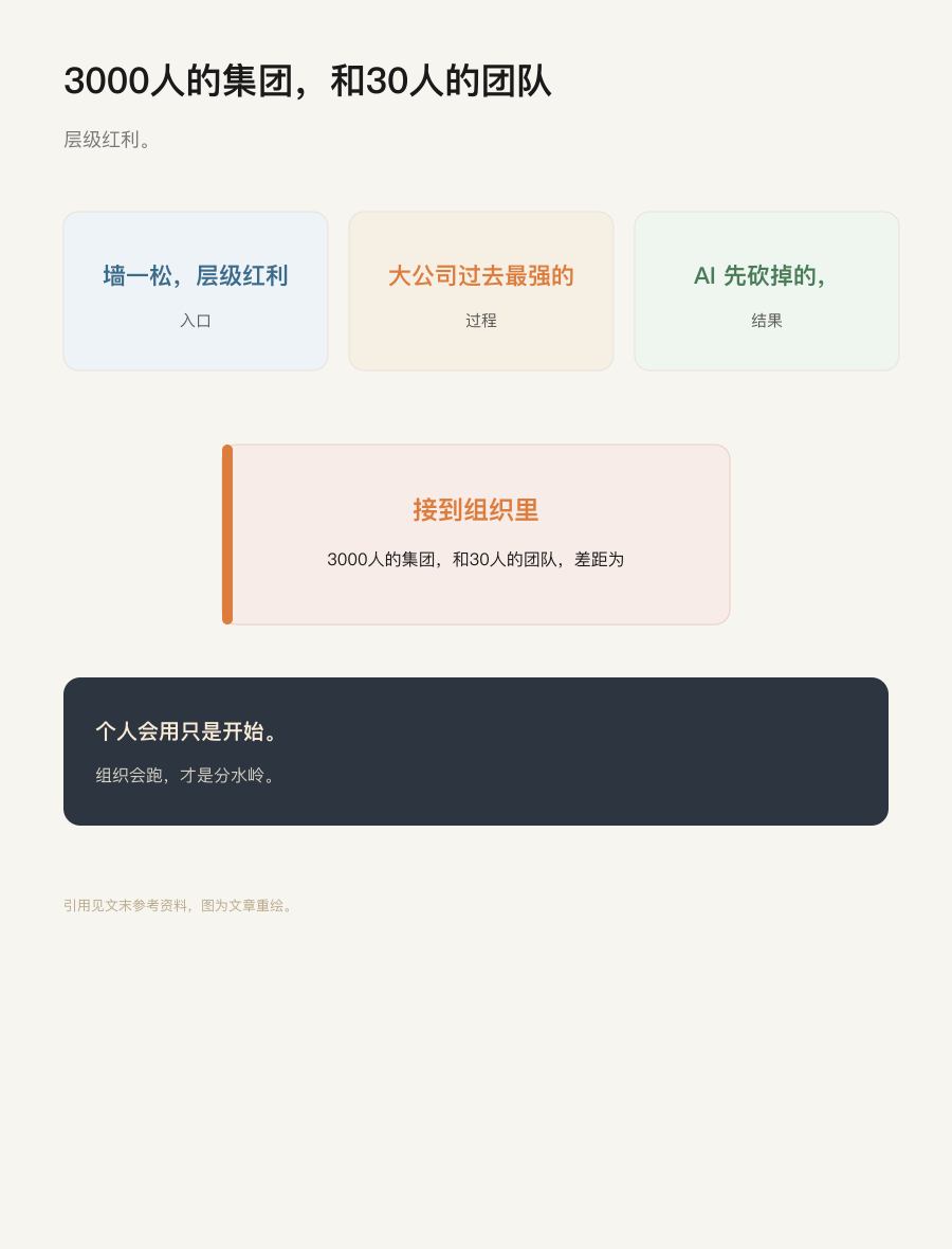 结构
