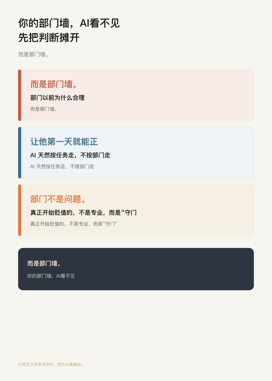 开篇