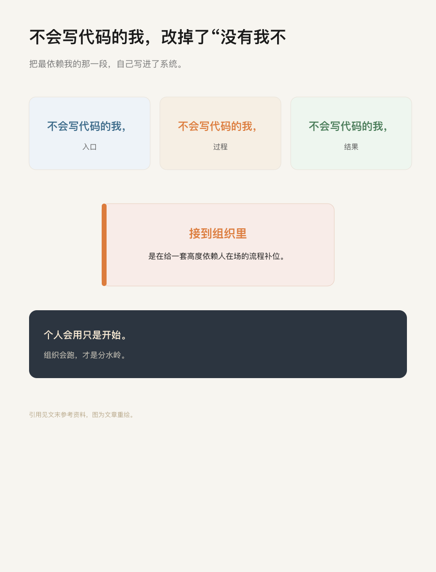 结构