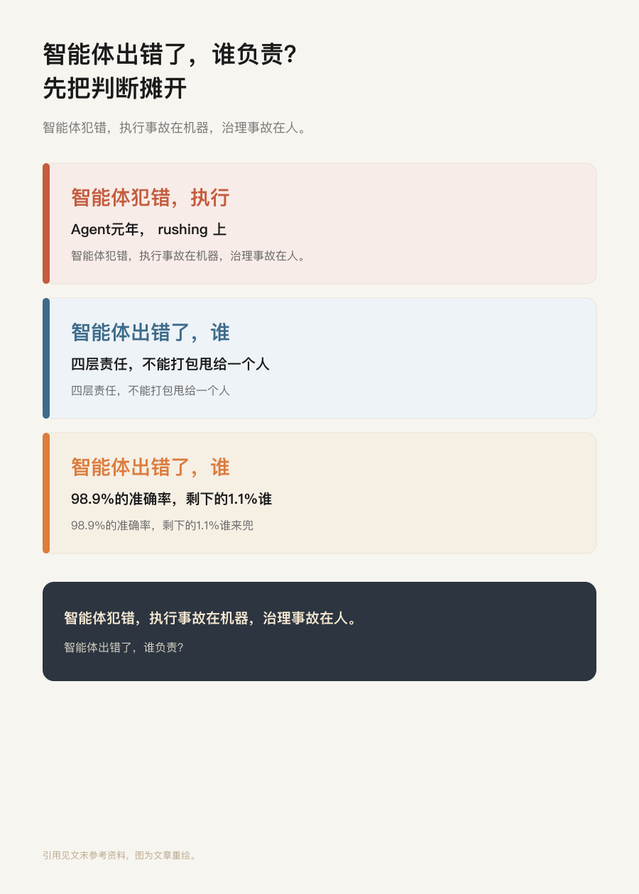 开篇