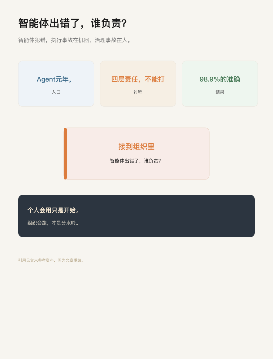 结构