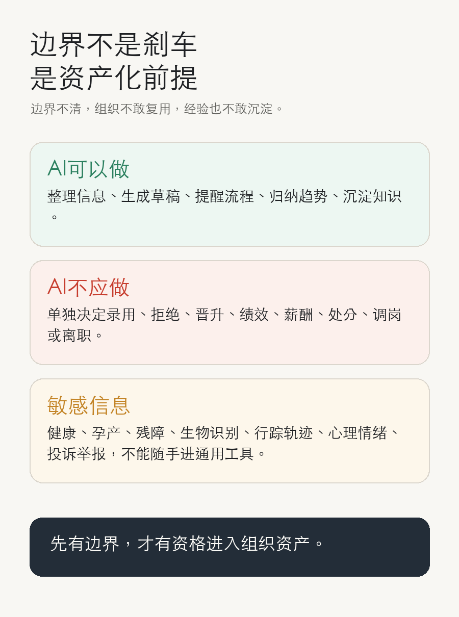 治理红线