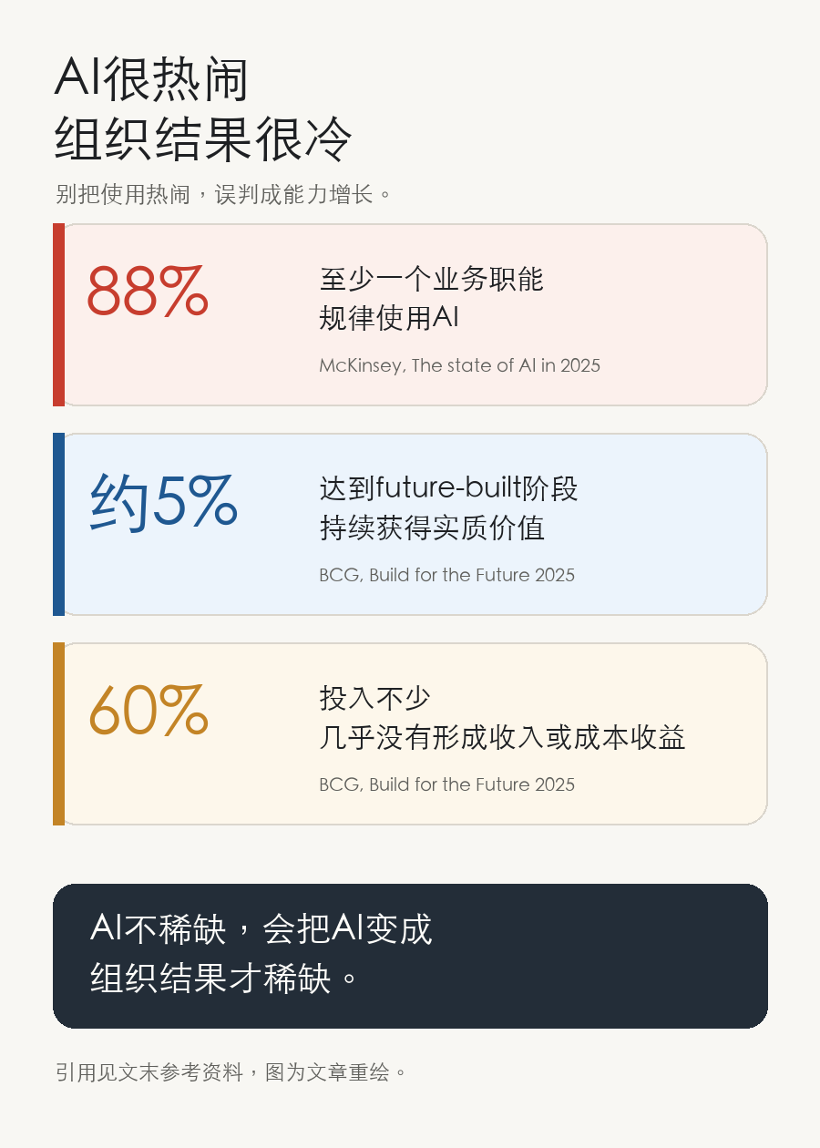 数据落差