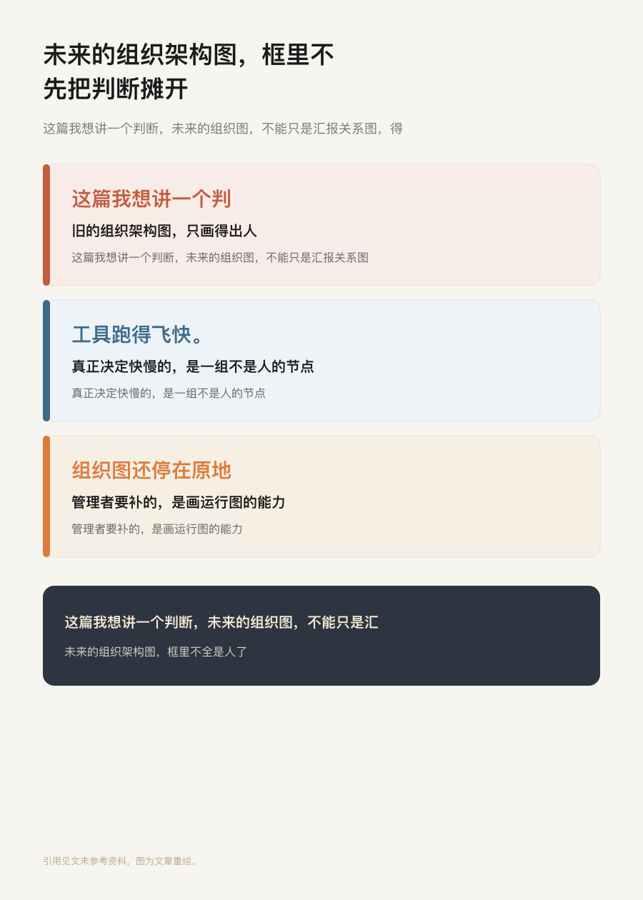 开篇