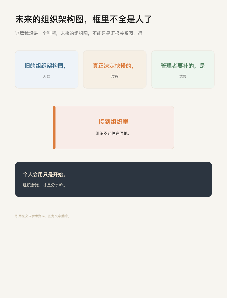 结构