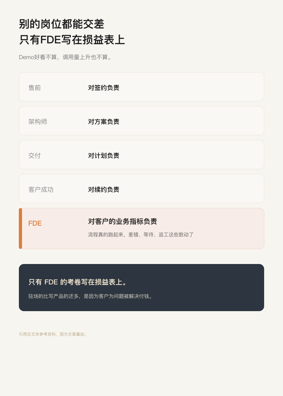 要盯的事