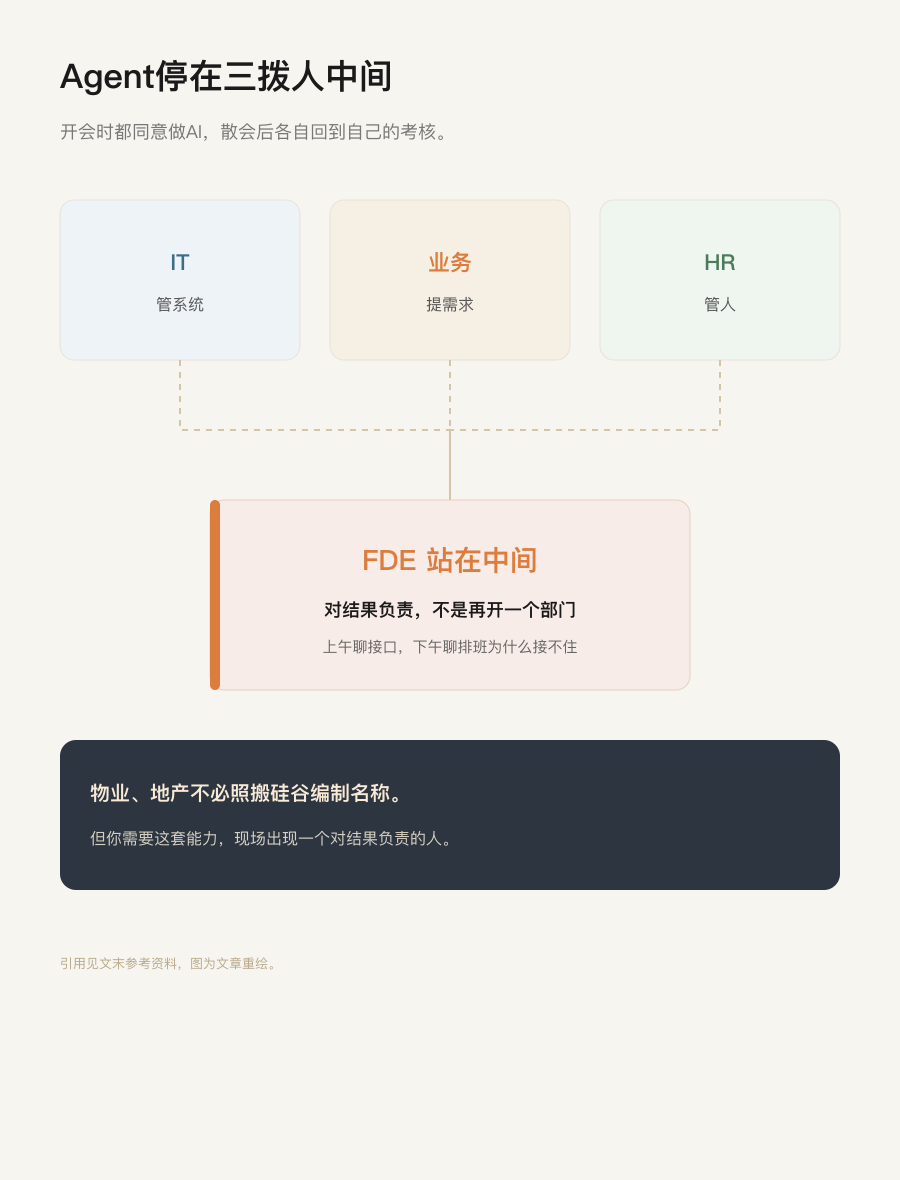结构