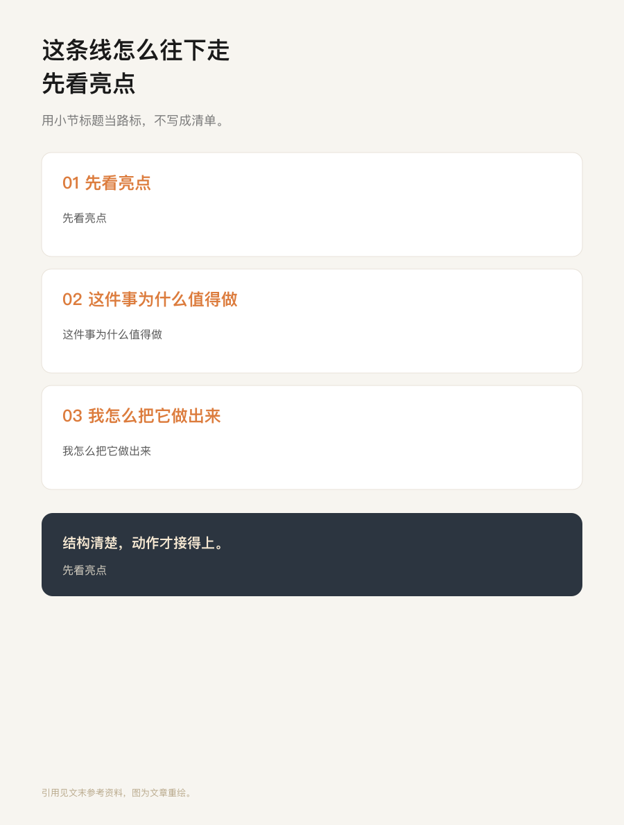 路径