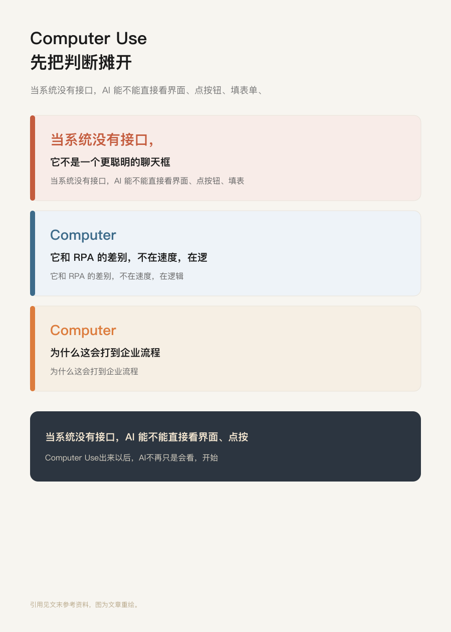 开篇